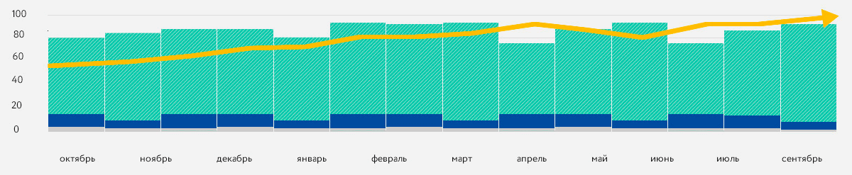 окна пвх для дачи