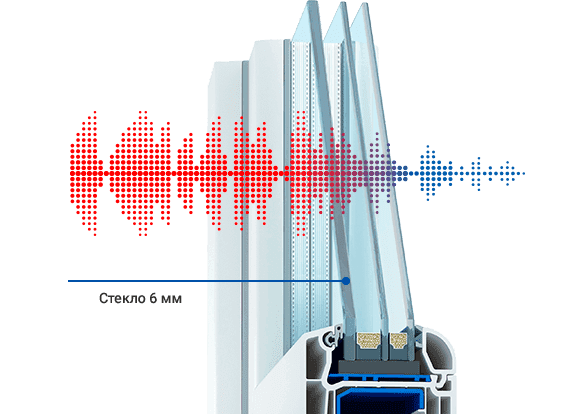пластиковые окна Костюковичи цены