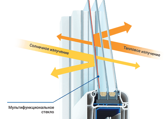 расчет пластиковых окон