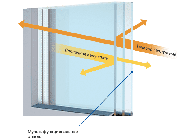 алюминиевый балкон